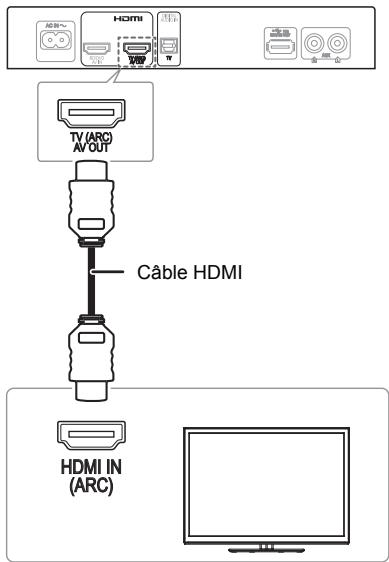 PANASONIC SC-HTE80EG - ■ Connecter un téléviseur compatible ARC - 1