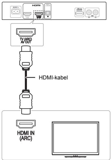 PANASONIC SC-HTE80EG - Het TV-toestel aansluiten - 1