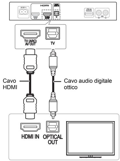 PANASONIC SC-HTE80EG - ■ Collegare un televisore compatibile non ARC - 1