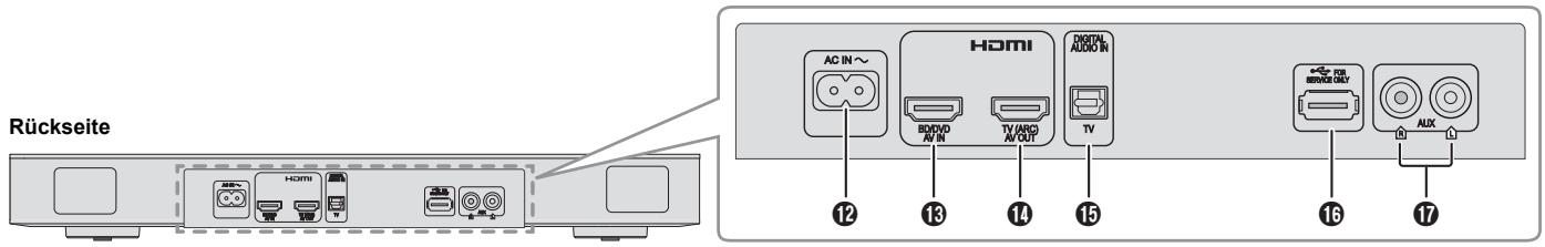 Rückseite AC IN~ HOMI BODVD AV IN TV/ARC AV OUT DIGITAL AUDIO IN TV 12 13 14 15 16 17