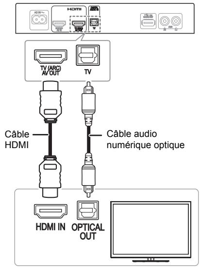 PANASONIC SC-HTE80EG - ■ Connecter un téléviseur non compatible ARC - 1