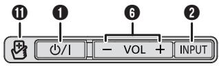 PANASONIC SC-HTE80EG - Présentation des commandes - 3