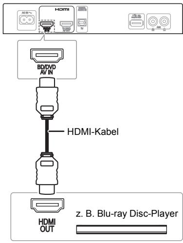 PANASONIC SC-HTE80EG - Anschließen eines HDMI-kompatiblen Geräts - 1