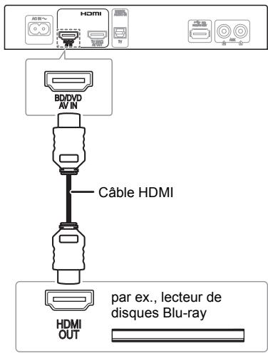 PANASONIC SC-HTE80EG - Connexion d'un périphérique compatible HDMI - 1
