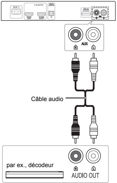 PANASONIC SC-HTE80EG - Connexion d'un autre équipement (AUX) - 1