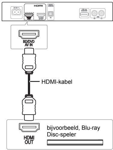 PANASONIC SC-HTE80EG - Verbinding tot stand brengen met een toestel dat geschikt is voor HDMI - 1