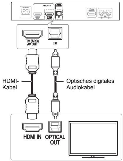 PANASONIC SC-HTE80EG - Anschließen des Fernsehgeräts - 2