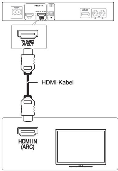 HDMI TV (ARC) AV OUT HDMI-Kabel HDMI IN (ARC)