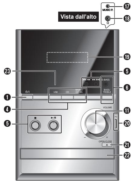 PANASONIC SC-PM200 - Collegare il cavo di alimentazione CA. - 2