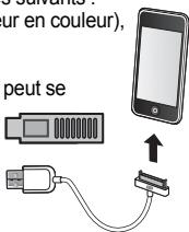 ur en couleur), peut se