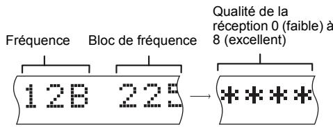 Fréquence Bloc de fréquence 12B 225 Qualité de la réception 0 (faible) à 8 (excellent) ****