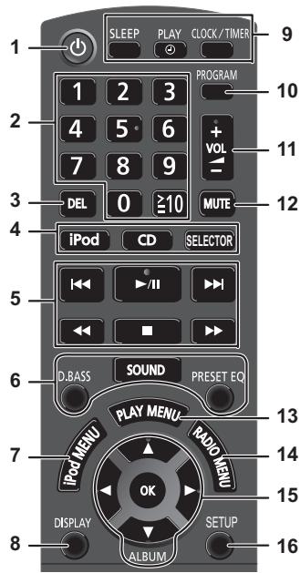 SLEEP PLAY CLOCK/TIMER 1 2 3 9 PROGRAM 1 2 3 10 4 5 6 + VOL 7 8 9 - DEL 0 ≥10 MUTE 4 iPod CD SELECTOR 5 /II D.BASS SOUND PRESET EQ 6 PLAY MENU RADIO MENU 7 iPod MENU OK DISPLAY SETUP 8 ALBUM