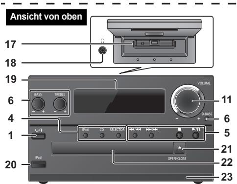 Ansicht von oben 17 18 19 6 4 1 20 BASS TREE VOLUME 11 6 5 21 22 23 PID OPEN-CLOSE