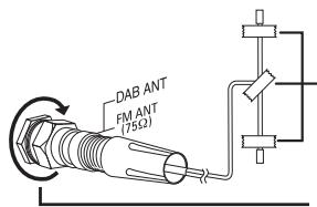 PANASONIC SC-PMX7DBEG - Sluit de DAB-antenne aan. - 1