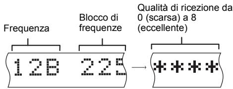 PANASONIC SC-PMX7DBEG - Qualità segnale DAB - 1