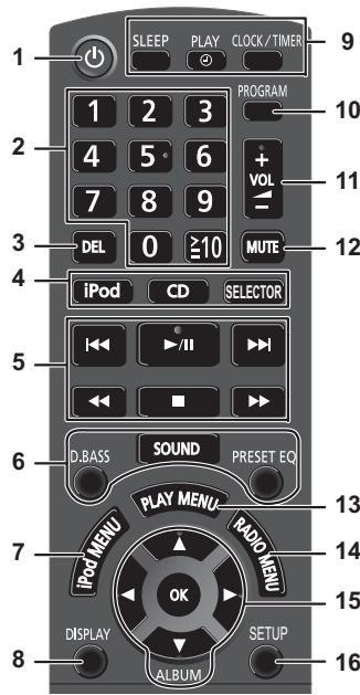 SLEEP PLAY CLOCK/TIMER 1 2 3 PROGRAM 1 2 3 4 5 6 + VOL 7 8 9 - DEL 0 ≥10 MUTE iPod CD SELECTOR I/II D.BASS SOUND PRESET EQ PLAY MENU RADIO MENU iPod MENU OK DISPLAY SETUP ALBUM 10 11 12 13 14 15 16