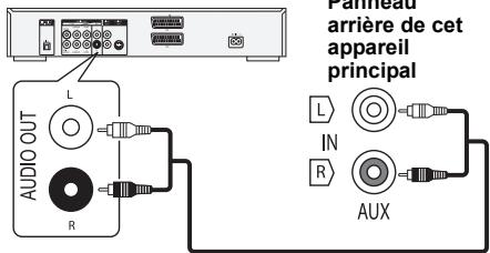 Painneau arrière de cet appareil principal L AUDIO OUT R L IN R AUX