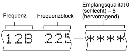 Frequenz Frequenzblock 12B 22E Empfangsqualität 0 (schlecht) - 8 (hervorragend) ****