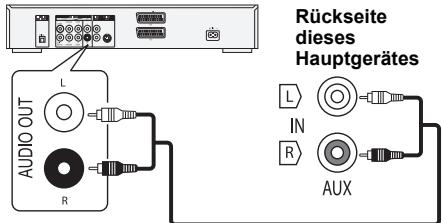 Rückseite dieses Hauptgerätes AUDIO OUT L IN R AUX