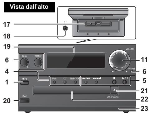 PANASONIC SC-PMX7DBEG - Panoramica dei comandi - 2