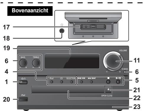 PANASONIC SC-PMX7DBEG - Overzicht van de bedieningsfuncties - 2