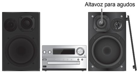 Altavoz para agudos