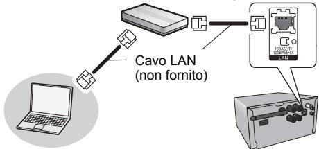 PANASONIC SC-PMX9EG - Connessione LAN via cavo - 1