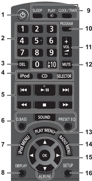 PANASONIC SC-PMX9EG - Présentation des commandes - 1