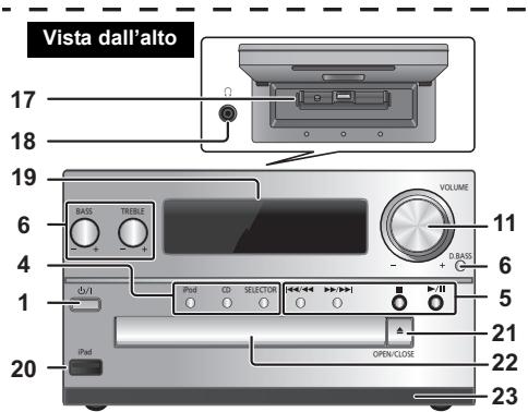 PANASONIC SC-PMX9EG - Panoramica dei comandi - 2