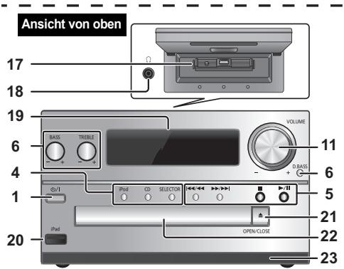 Ansicht von oben 17 18 19 6 4 1 20 VOLUME BASS TRELLS D BASS 11 6 5 21 22 23 iPod CD SELECTOR OPEN/CLOSE