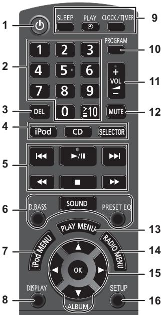 SLEEP PLAY CLOCK/TIMER 1 9 PROGRAM 1 2 3 4 5 6 + VOL 7 8 9 DEL 0 ≥10 MUTE iPod CD SELECTOR D.BASS SOUND PRESET EQ PLAY MENU RADIO MENU iPod MENU OK DISPLAY SETUP ALBUM