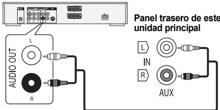Panel trasero de este unidad principal L AUDIO OUT R L IN R AUX