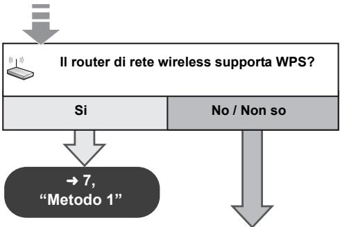 PANASONIC SC-PMX9EG - Connessione LAN Wireless - 1
