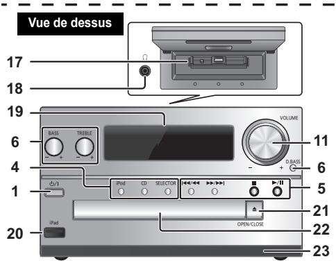 PANASONIC SC-PMX9EG - Présentation des commandes - 2