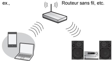 PANASONIC SC-PMX9EG - Connexion LAN sans fil - 1