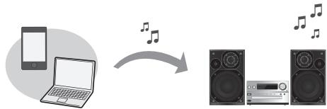 PANASONIC SC-PMX9EG - Netwerkinstellingen - 1