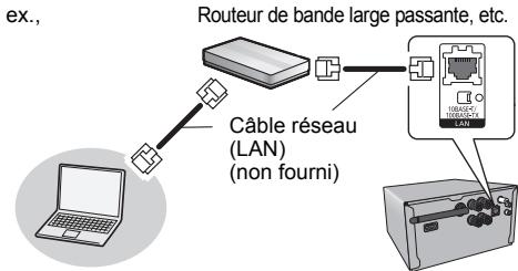 PANASONIC SC-PMX9EG - Raccordement du réseau local filaire - 1