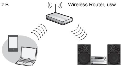 z.B. Wireless Router, usw.