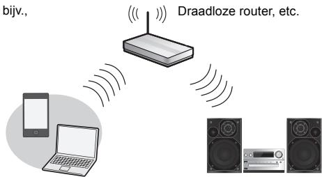 PANASONIC SC-PMX9EG - Draadloze LAN-verbinding - 1