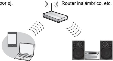 por ej. Router inalámbrico, etc.
