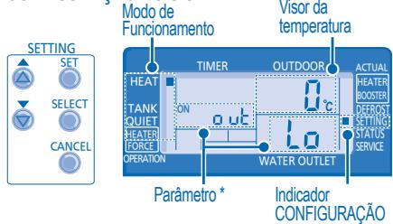 MODE de Funcionamento Visor da temperatura SET SELECT CANCEL TIMER OUTDOOR ACTUAL HEATER BOOSTER DEREST SETTINGS STATUS SERVICE TANK QUIET HEATER FORCE OPERATION out out water outlet Parâmetro * Indicador CONFIGURAÇÃO