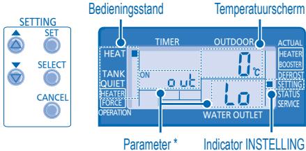 SETTING SET SELECT CANCEL Bedieningsstand TEMPERATUERSCHERM TIMER OUTDOOR HEAT TANK QUIET ON out 0°C HEATER BOOSTER DEFROST SELINGS STATUS SERVICE OPERATION WATER OUTLET Parameter * Indicator INSTELLING