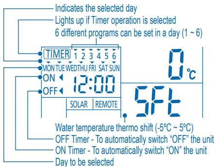 PANASONIC WH-SHF12D6E5 - Notes: - 1
