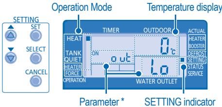 PANASONIC WH-SHF12D6E5 - SYSTEM STATUS CHECK MODE - 1