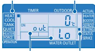 TIME OUTDOOR ON OUT 1.0 WATER OUTLET HEAT COOL TANK OUIET HEATER FORCE OPERATION ACTUAL HEATER BOOSTER DEREST SETTINGS STATUS SERVICE
