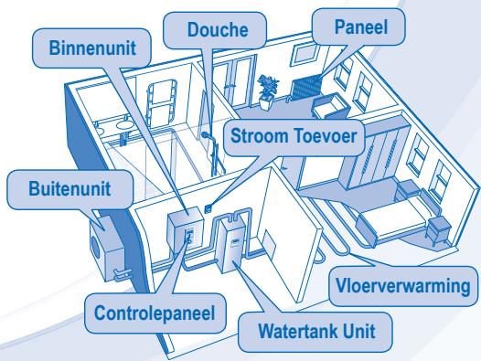 PANASONIC WH-SXC12D9E81 - WAARSCHUWING - 6