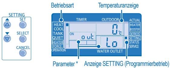 BETRIEBSART Temperaturanzeige TIMER OUTDOOR ACTUAL HEATER BOOSTER DEPPOST SETTINGS STATUS SERVICE O C out In WATER OUTLET Parameter * Anzeige SETTING (Programmierbetrieb)