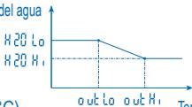 PANASONIC WH-SXC12D9E81 - MODO DE AJUSTE DEL SISTEMA - 3