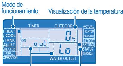 Modo de funcionamiento Visualización de la temperatura TIMER OUTDOOR ACTUAL HEATER COOL TANK QIQUET ON out 0°C HEATER BOOSTER DEBOST SETTING STATUS SERVICE HEATER FORCE OPERATION LO WATER OUTLET