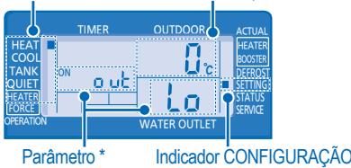 HEAT COOL TANK OUIET HEATER FORCE OPERATION ON OUTDOOR 0 °C LO WATER OUTLET ACTUAL HEATER BOOSTER DEEROT SET LUNGS STATUS SERVICE Parâmetro * Indicador CONFIGURAÇÃO
